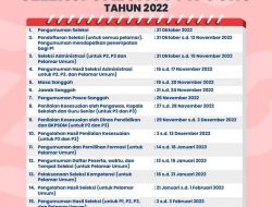 Cek Jadwal Pelaksanaan Seleksi Penerimaan PPPK Guru Tahun 2022 Provinsi Lampung