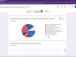 Beberapa Nama Tersandung Kasus OTT jadi Calon Kuat Hasil Survey Pilrek Unila