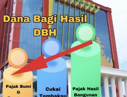 DBH Pemkot Bandarlampung Terancam Habis untuk Bayar Utang