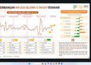 Ikuti Rakor Inflasi, Pemprov Lampung Siap Antisipasi Lonjakan Harga Jelang Ramadan