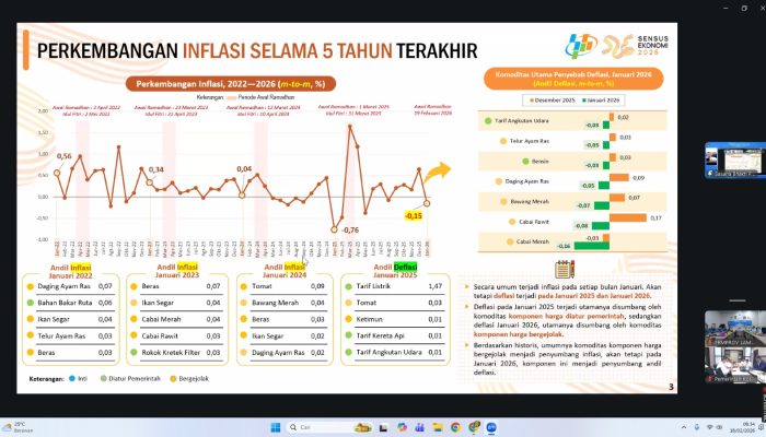 Ikuti Rakor Inflasi, Pemprov Lampung Siap Antisipasi Lonjakan Harga Jelang Ramadan