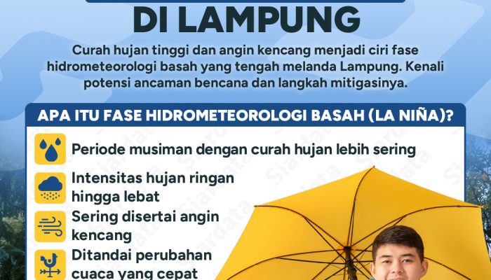Fase Hidrometeorologi di Lampung sudah dimulai sejak tgl 11 Oktober 2025 dan diperkirakan masih akan berlanjut hingga akhir februari 2026