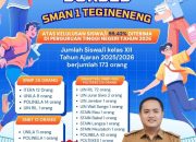 99,42 Persen Siswa SMAN 1 Tegineneng Lolos PTN, Thomas: Bukti Pemerataan Pendidikan Lampung Berjalan Baik