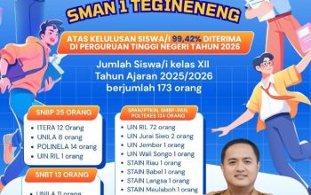 99,42 Persen Siswa SMAN 1 Tegineneng Lolos PTN, Thomas: Bukti Pemerataan Pendidikan Lampung Berjalan Baik