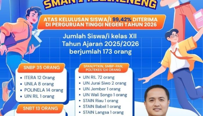 99,42 Persen Siswa SMAN 1 Tegineneng Lolos PTN, Thomas: Bukti Pemerataan Pendidikan Lampung Berjalan Baik