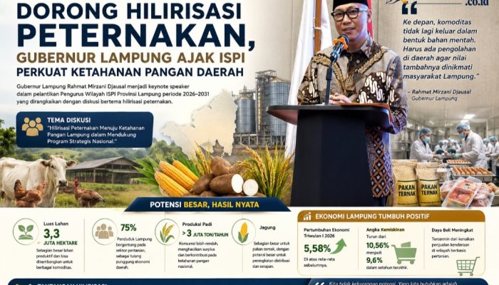 Dorong Hilirisasi Peternakan, Gubernur Lampung Ajak ISPI Perkuat Ketahanan Pangan Daerah