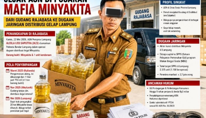 Jejak ASN di Pusaran Mafia Minyakita, Dari Gudang Rajabasa ke Dugaan Jaringan Distribusi Gelap Lampung