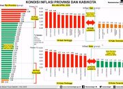 Rakor Pengendalian Inflasi Daerah bersama Kemendagri: Lampung Catat Inflasi Terendah Nasional pada April 2026