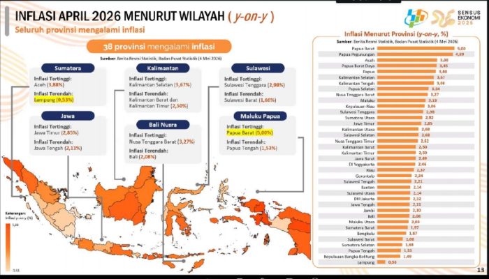 Stabilitas Harga Terjaga, Lampung Jadi Provinsi dengan Inflasi Terendah Nasional