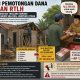 Dugaan Pemotongan Dana Bantuan RTLH di Kebun 5 Kelurahan Tanjung Senang, Warga Mengaku Diminta Setor Rp2,5 Juta