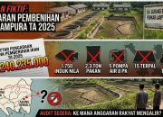 Dugaan Proyek Fiktif, Gudang Benih Ikan Rp240 juta di Tanjungraja Kabupaten Lampung Utara Kosong