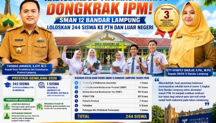 Kadisdikbud Thomas Amirico Dongkrak IPM, SMAN 12 Bandar Lampung Loloskan 244 Siswa ke PTN dan Luar Negeri