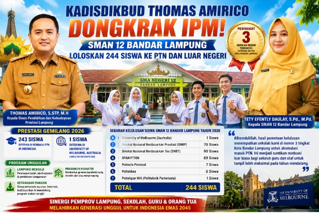 Kadisdikbud Thomas Amirico Dongkrak IPM, SMAN 12 Bandar Lampung Loloskan 244 Siswa ke PTN dan Luar Negeri
