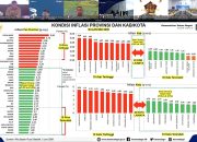 Inflasi Lampung Lebih Rendah dari Nasional, Pemprov Siapkan Langkah Antisipatif