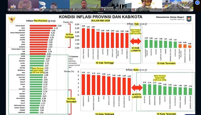 Inflasi Lampung Lebih Rendah dari Nasional, Pemprov Siapkan Langkah Antisipatif