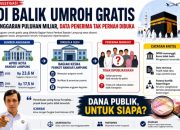 Umroh Gratis atau Proyek Elit?, Jejak Anggaran dan Penerima yang Tak Terbuka di Kesra Kota Bandar Lampung