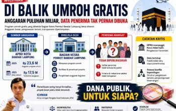 Umroh Gratis atau Proyek Elit?, Jejak Anggaran dan Penerima yang Tak Terbuka di Kesra Kota Bandar Lampung