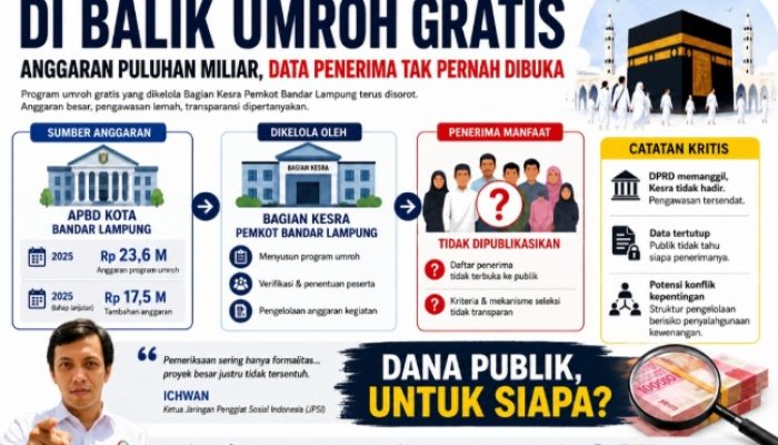Umroh Gratis atau Proyek Elit?, Jejak Anggaran dan Penerima yang Tak Terbuka di Kesra Kota Bandar Lampung