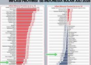 Inflasi Lampung Terendah di Sumatera, Pemprov Terus Perkuat Pasokan dan Distribusi Pangan