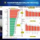 Inflasi Lampung 1,76 Persen Terendah Kedua Nasional, TPID Lampung Selatan Fokus Jaga Harga Kebutuhan Pokok