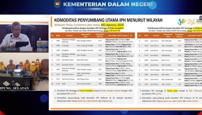Harga Pangan Mulai Terkerek, TPID Kabupaten Lampung Selatan Perkuat Langkah Menjaga Daya Beli Warga